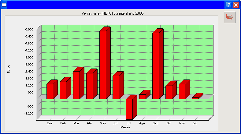 cliedi_ventas_grafica