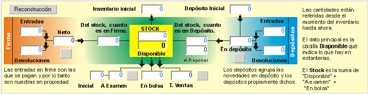 stock